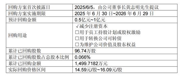期期交易手续费 期期交易手续费