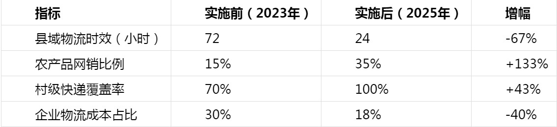 县域冷链物流创业 县域冷链物流创业