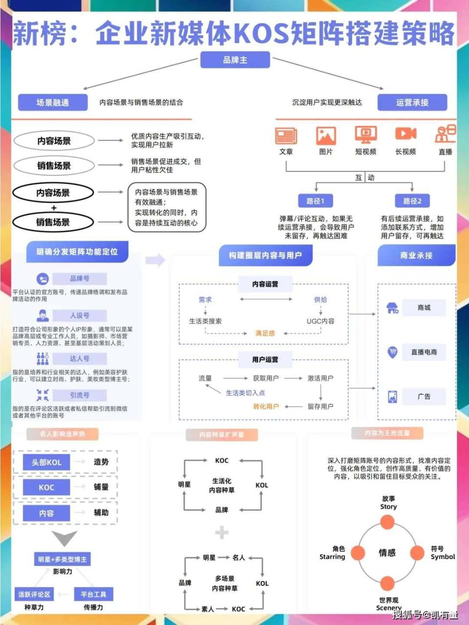 疗愈赛道 疗愈赛道