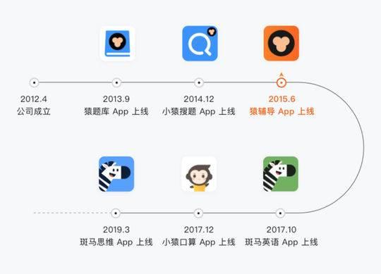 AI作业批改 AI作业批改