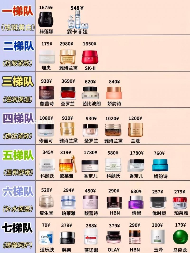 提亮美白控油推荐