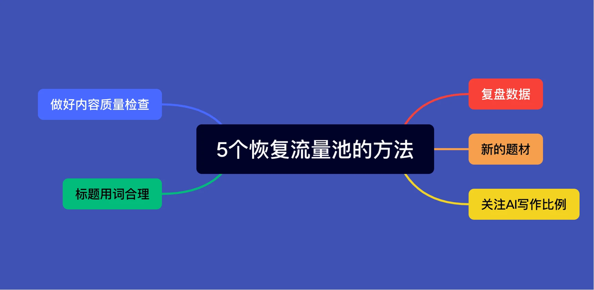 作品限流了如何回流 作品限流了如何回流