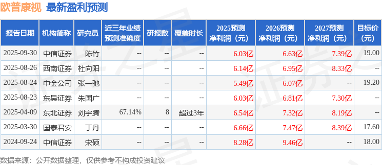 塑形镜的好处与坏处