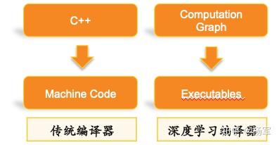 AI 视觉设计优化 AI 视觉设计优化