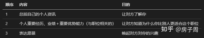 面试陪跑 面试陪跑