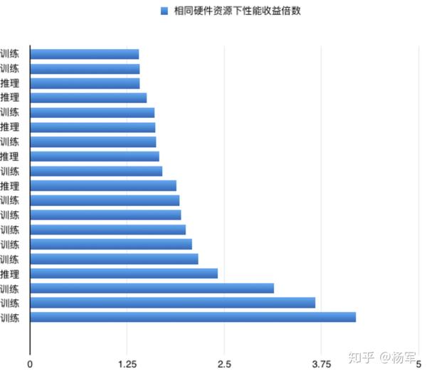AI 视觉设计优化 AI 视觉设计优化