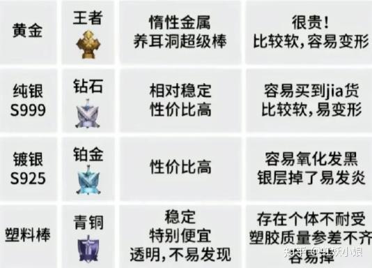 耳饰批发市场进货货源