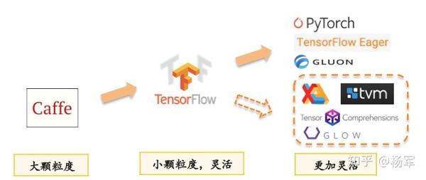 AI 视觉设计优化 AI 视觉设计优化