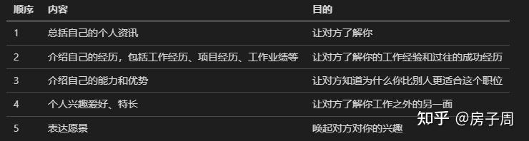面试陪跑 面试陪跑