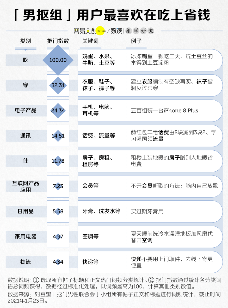 省钱癖