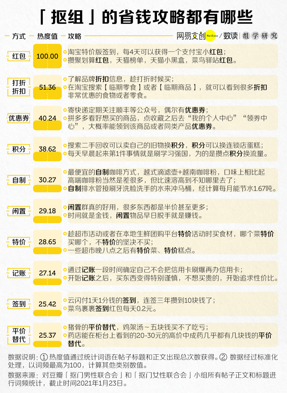 省钱癖