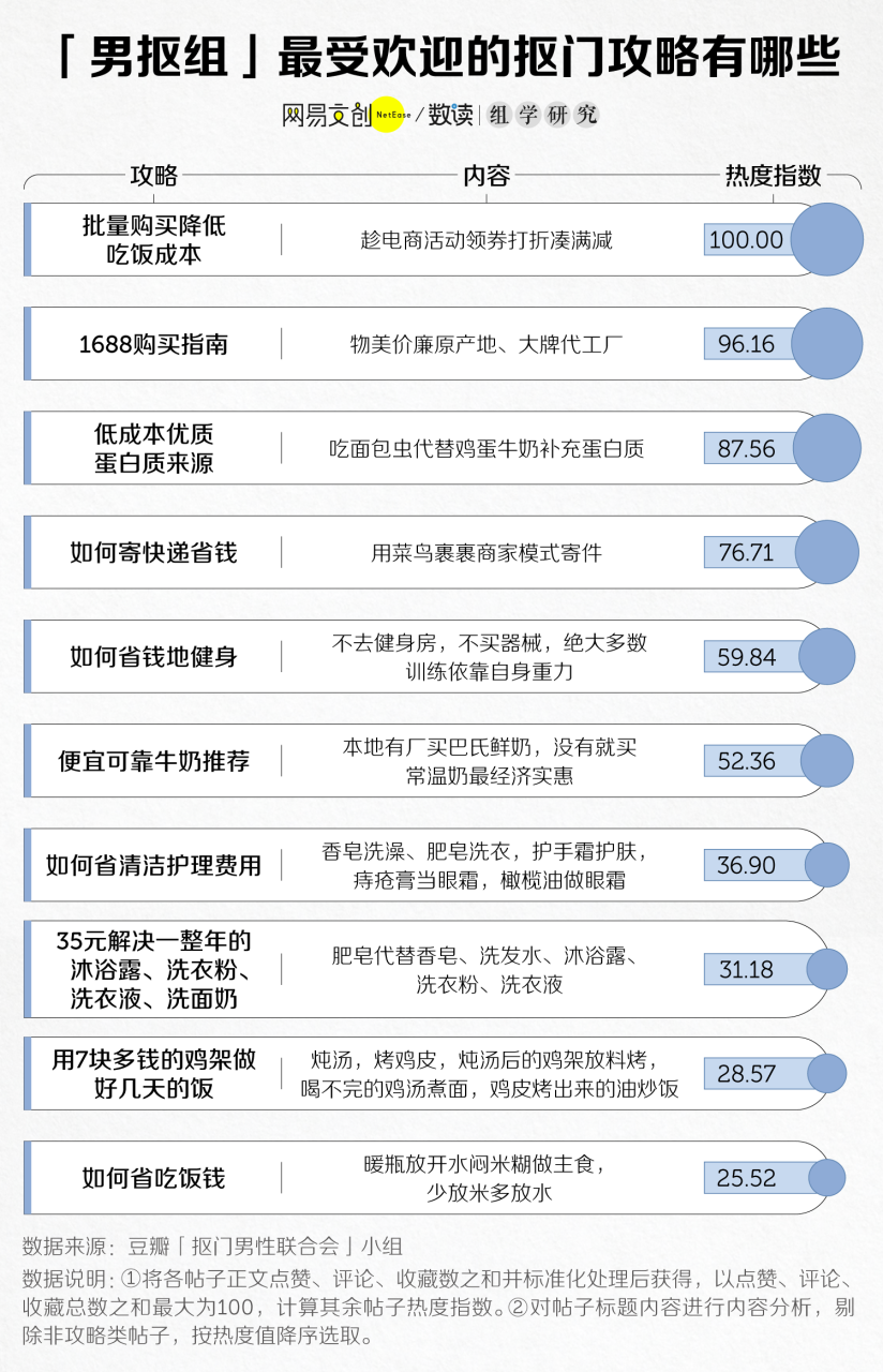 省钱癖