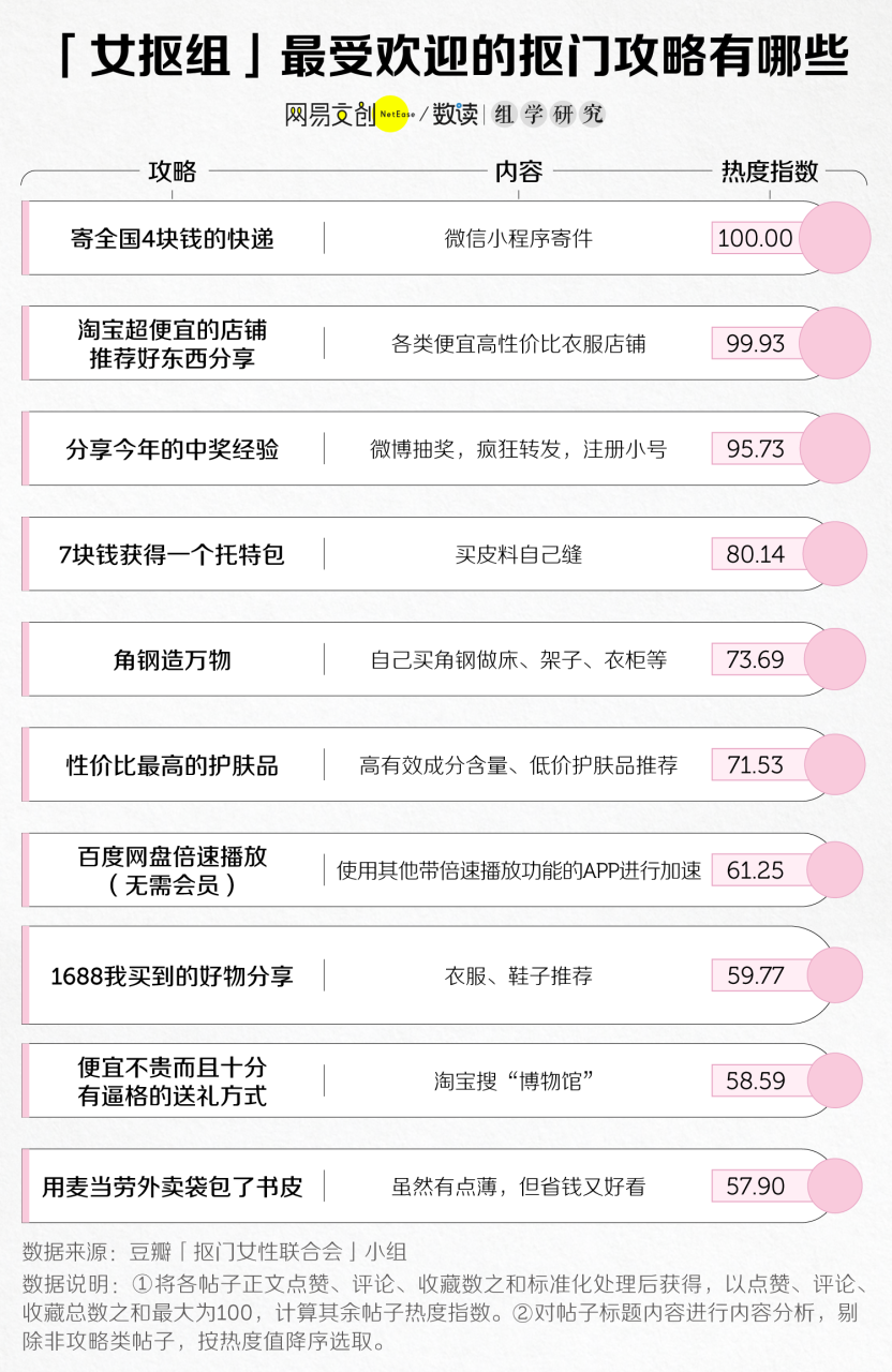 省钱癖