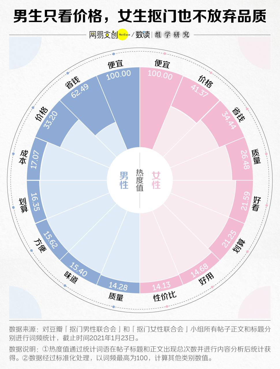 省钱癖