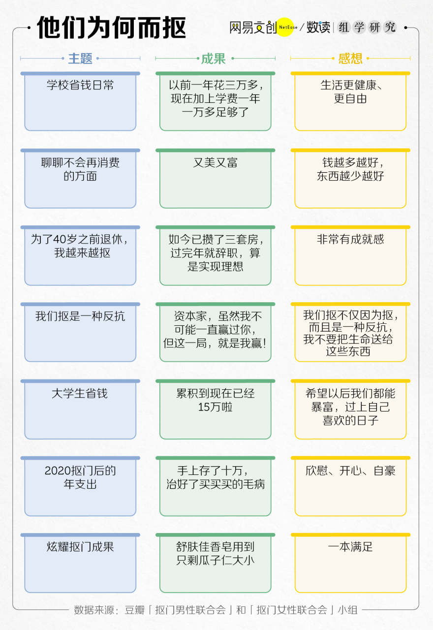 省钱癖