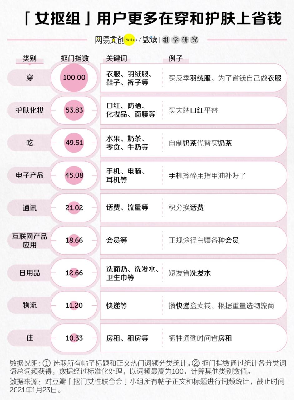 省钱癖