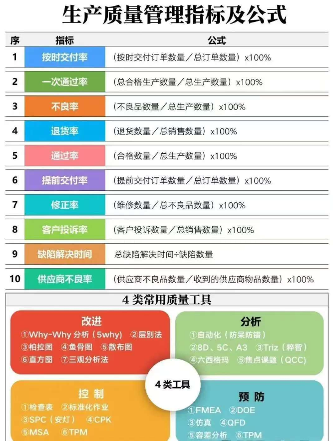 生产线设备