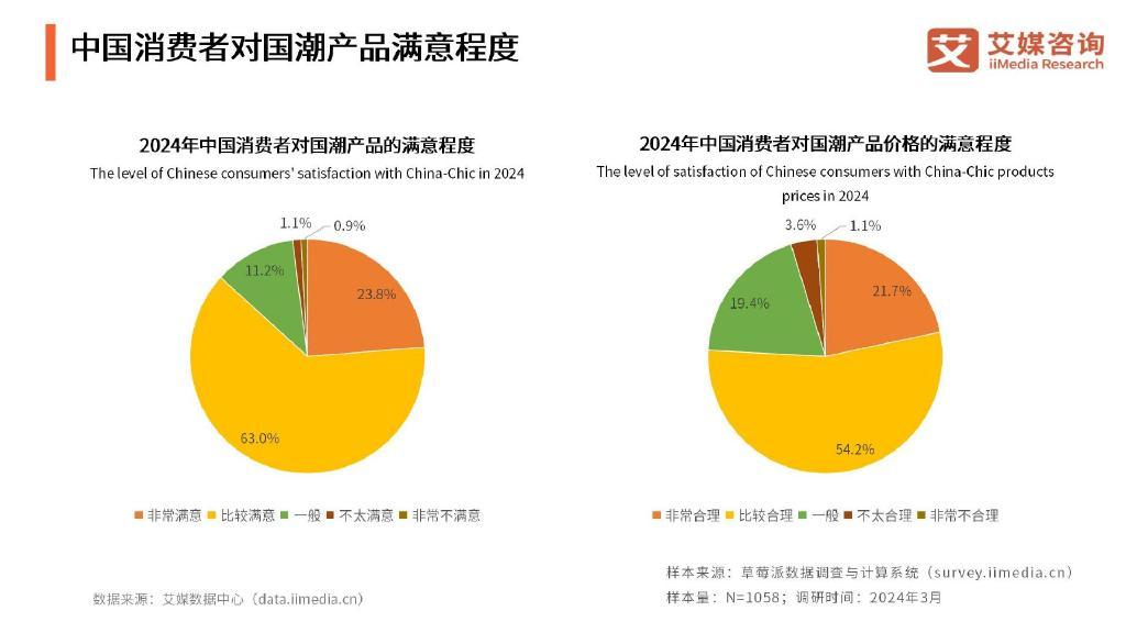 国潮消费群体