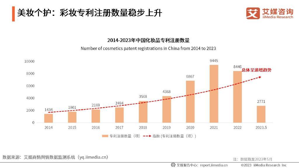 国潮消费群体