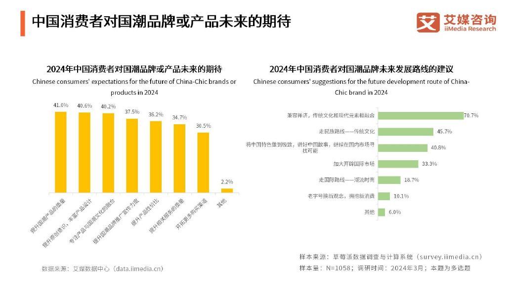 国潮消费群体