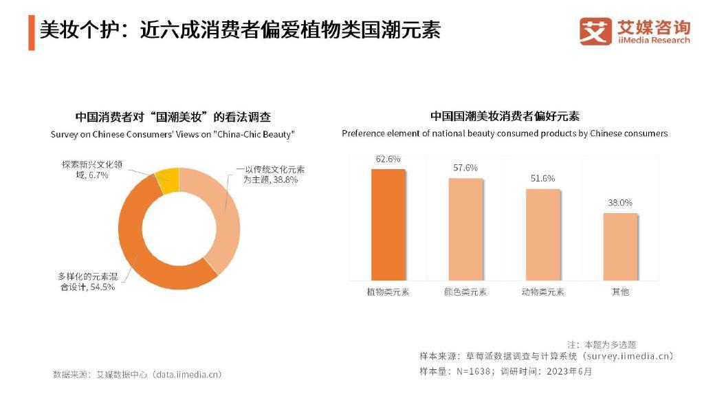 国潮消费群体