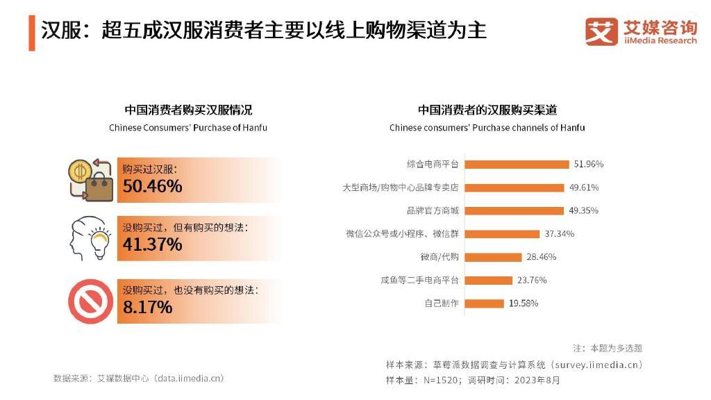 国潮消费群体