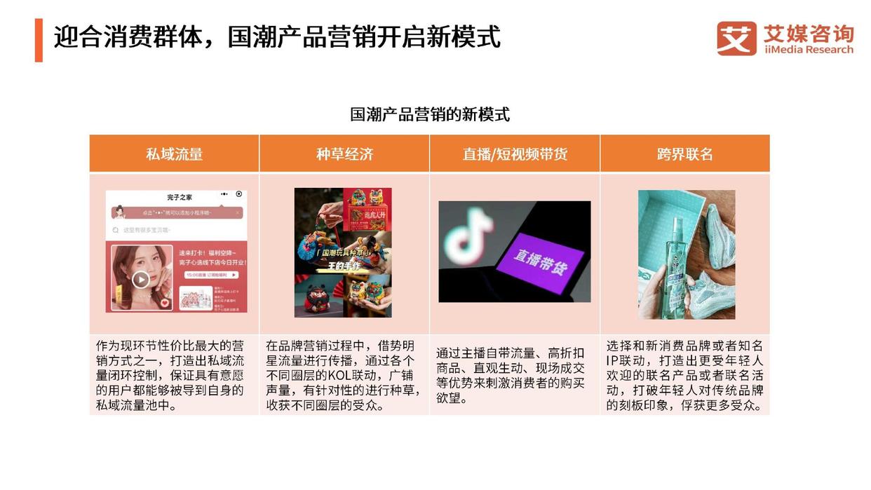 国潮消费群体