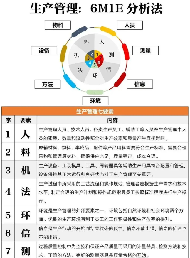 生产线设备