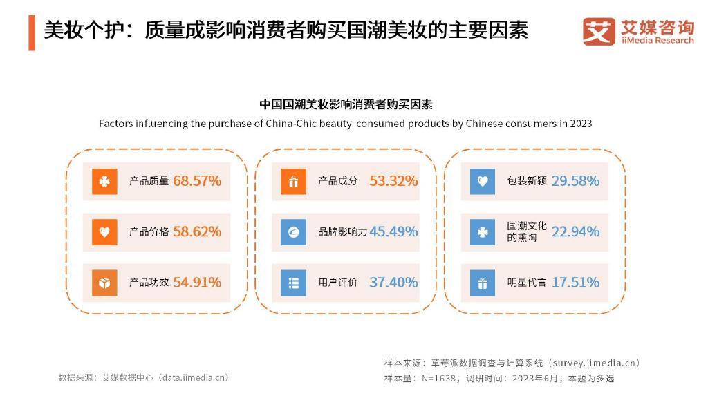 国潮消费群体