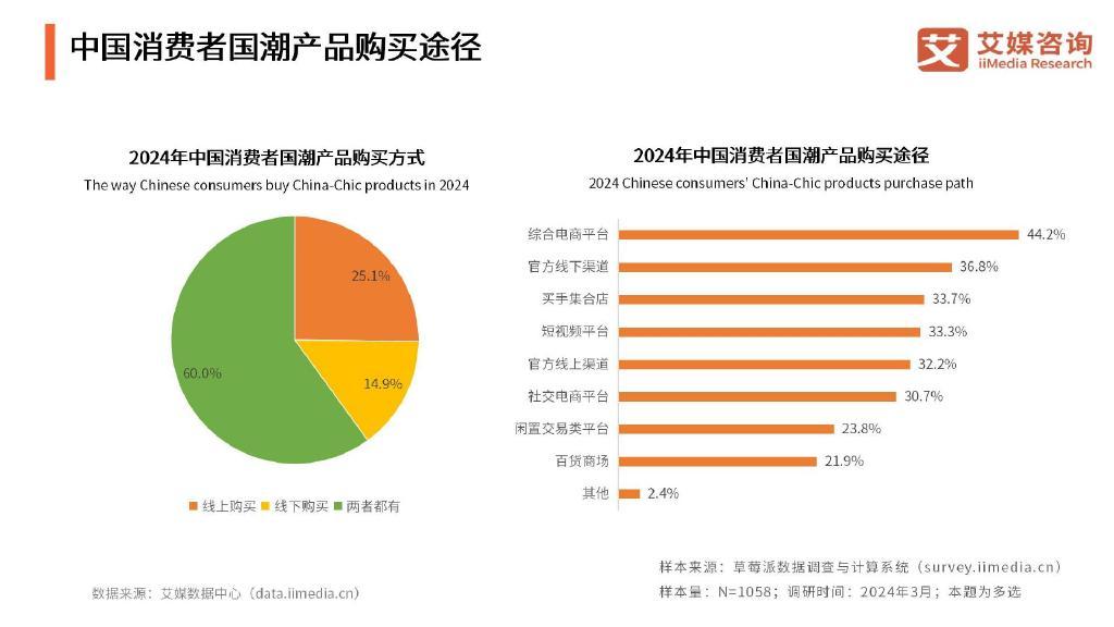 国潮消费群体