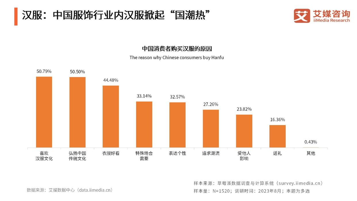 国潮消费群体