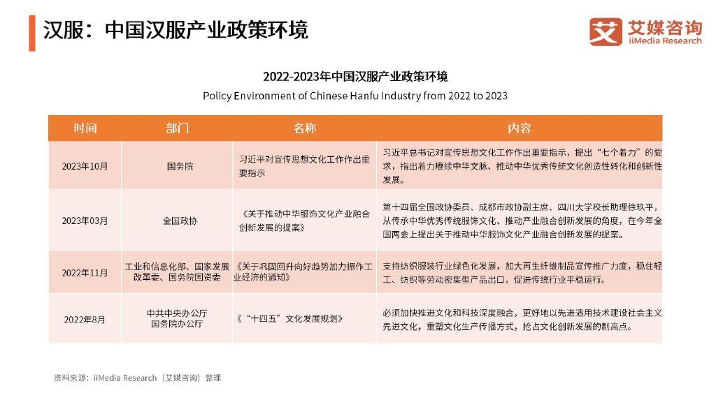 国潮消费群体