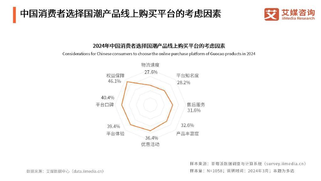 国潮消费群体