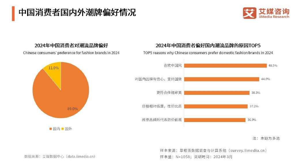 国潮消费群体