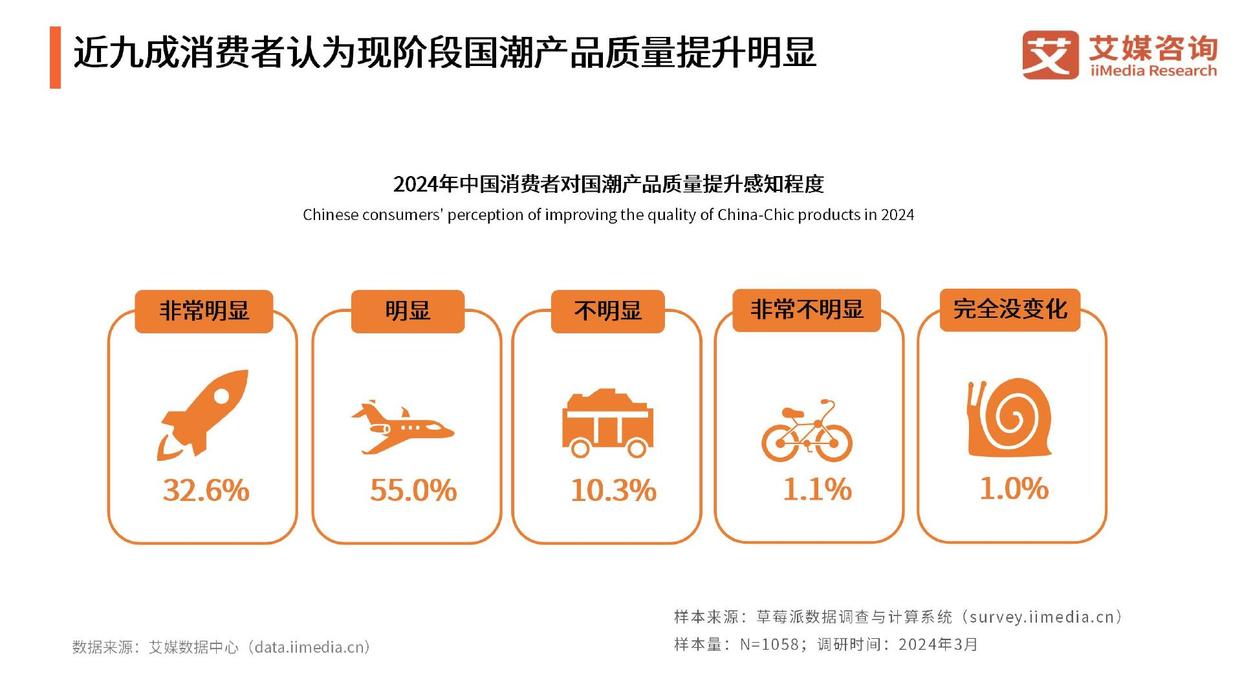 国潮消费群体