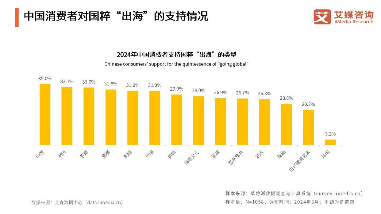 国潮消费群体