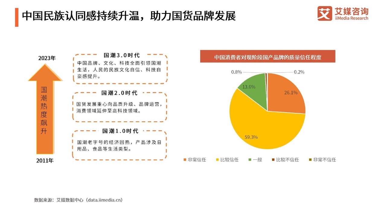 国潮消费群体