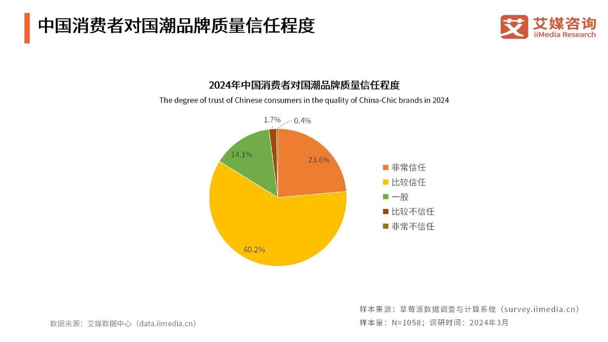 国潮消费群体