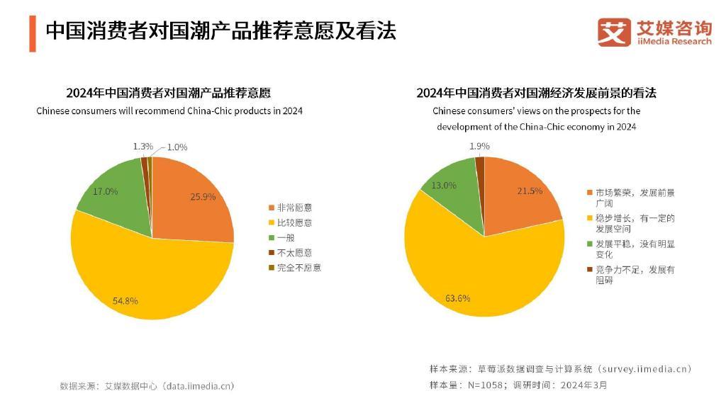 国潮消费群体