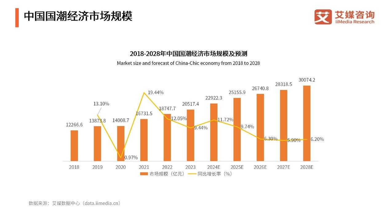 国潮消费群体