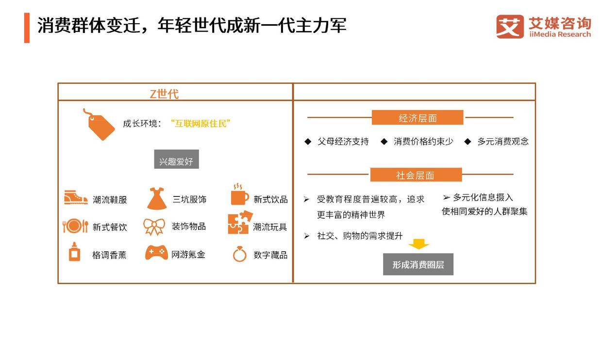 国潮消费群体