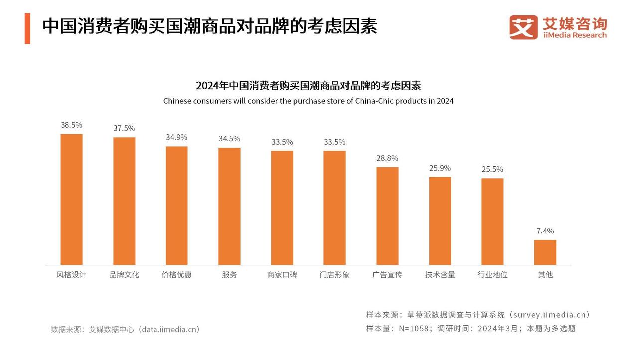 国潮消费群体