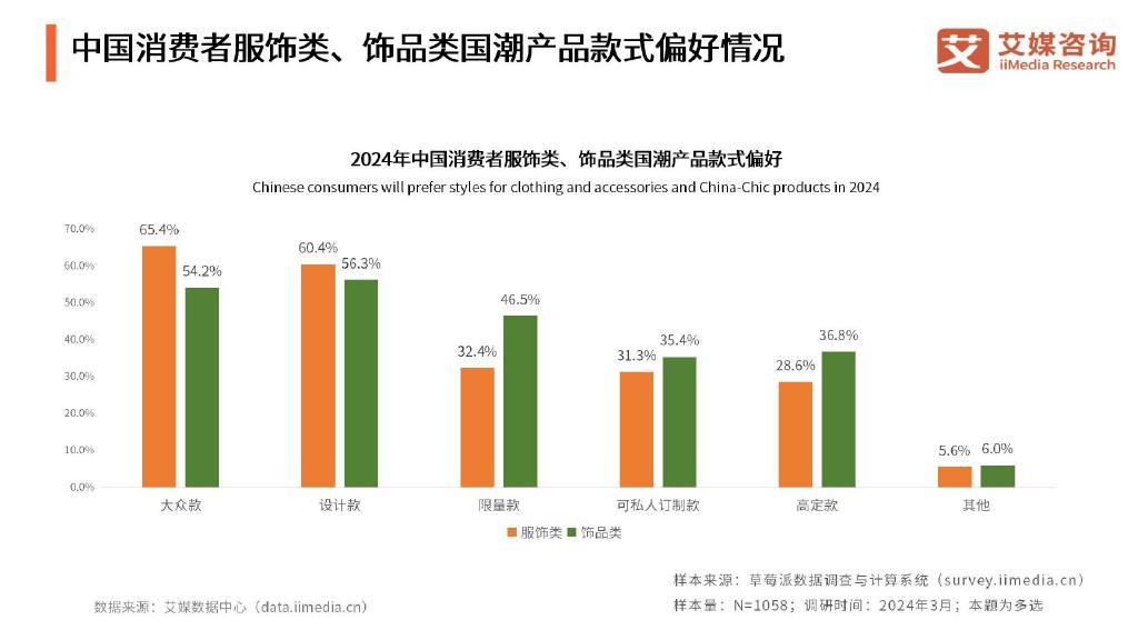 国潮消费群体