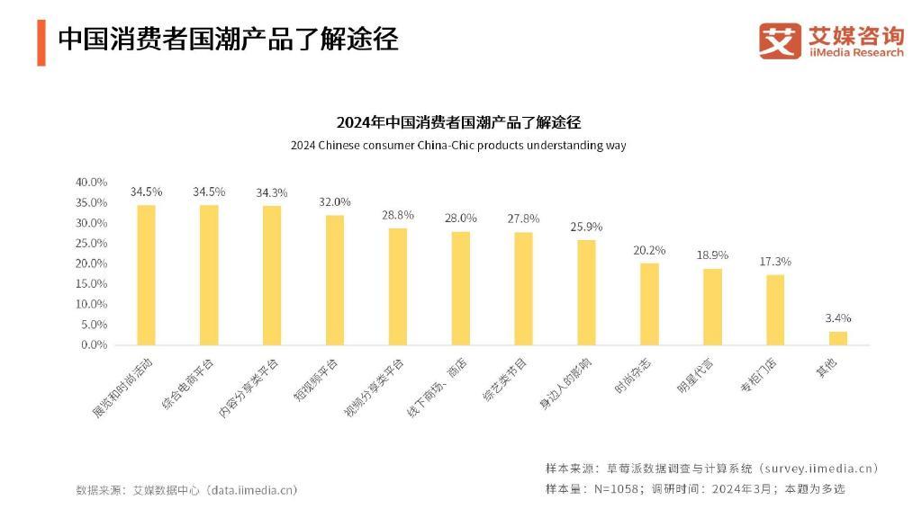 国潮消费群体