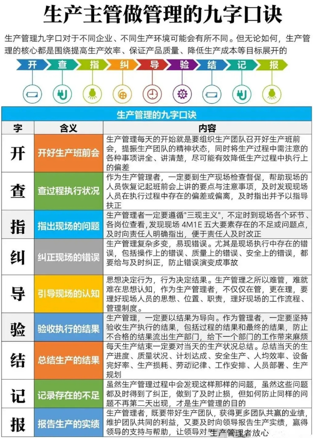 生产线设备