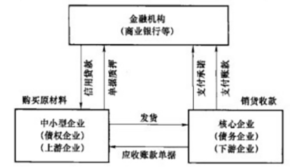 现金流为王