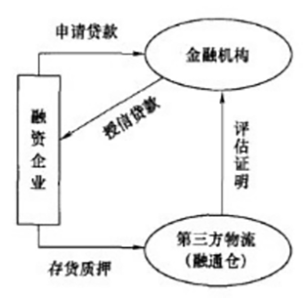 现金流为王
