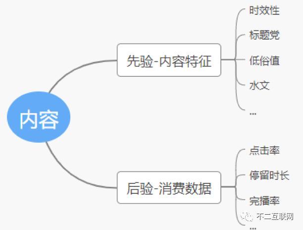 数字内容生态