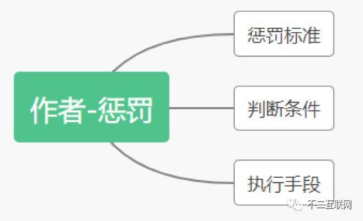 数字内容生态