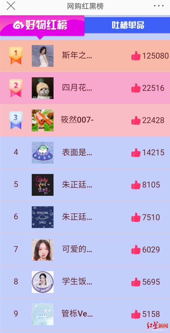 微博返利息
